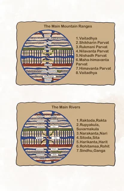 Jambudveep Main Mountain Ranges and Rivers